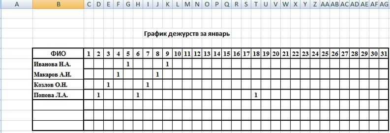 Бланк графика работы на месяц образец пустой бланк