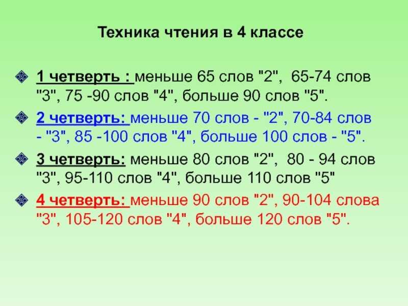Техника чтения 1 класс презентация