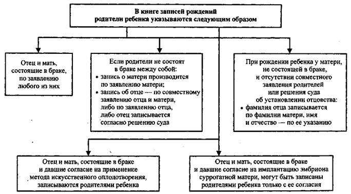 Психология материнства и отцовства презентация