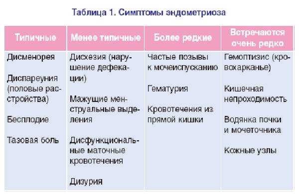 Аденомиоз