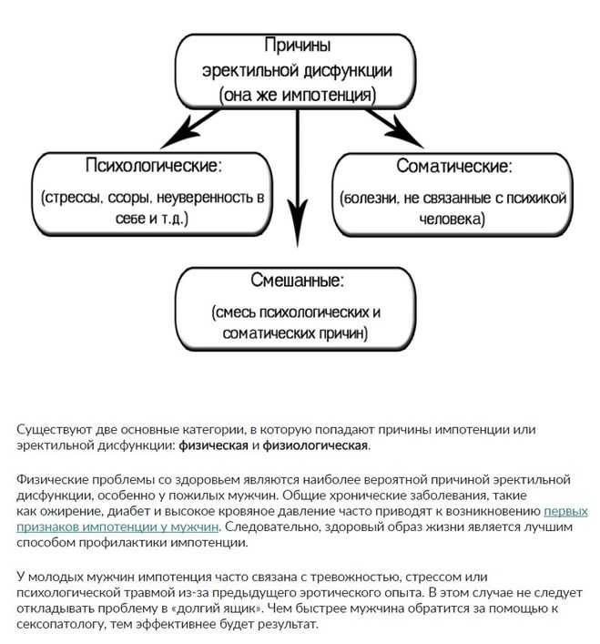 Импотенция это