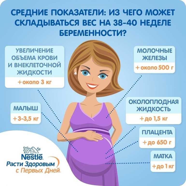 Распределение населения россии по возрастным группам