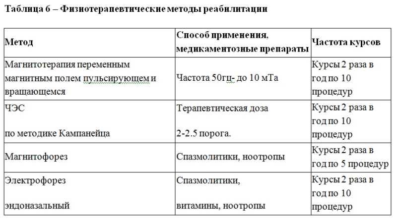 Пяточная шпора