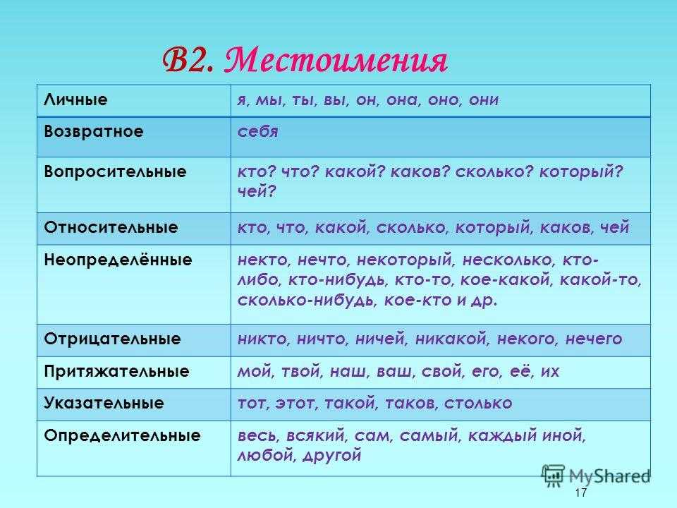 Море местоимений 6 класс рисунок с примерами