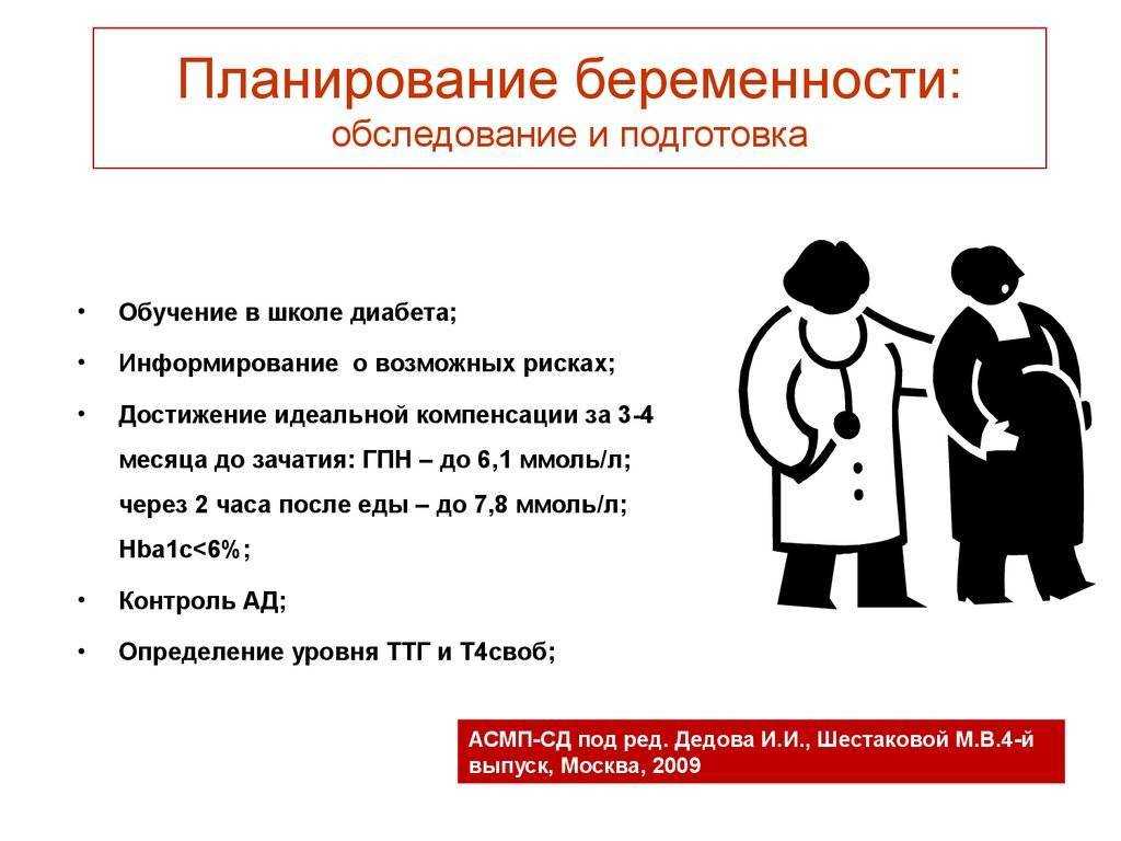 Планирование беременности — как недорого пройти обследование