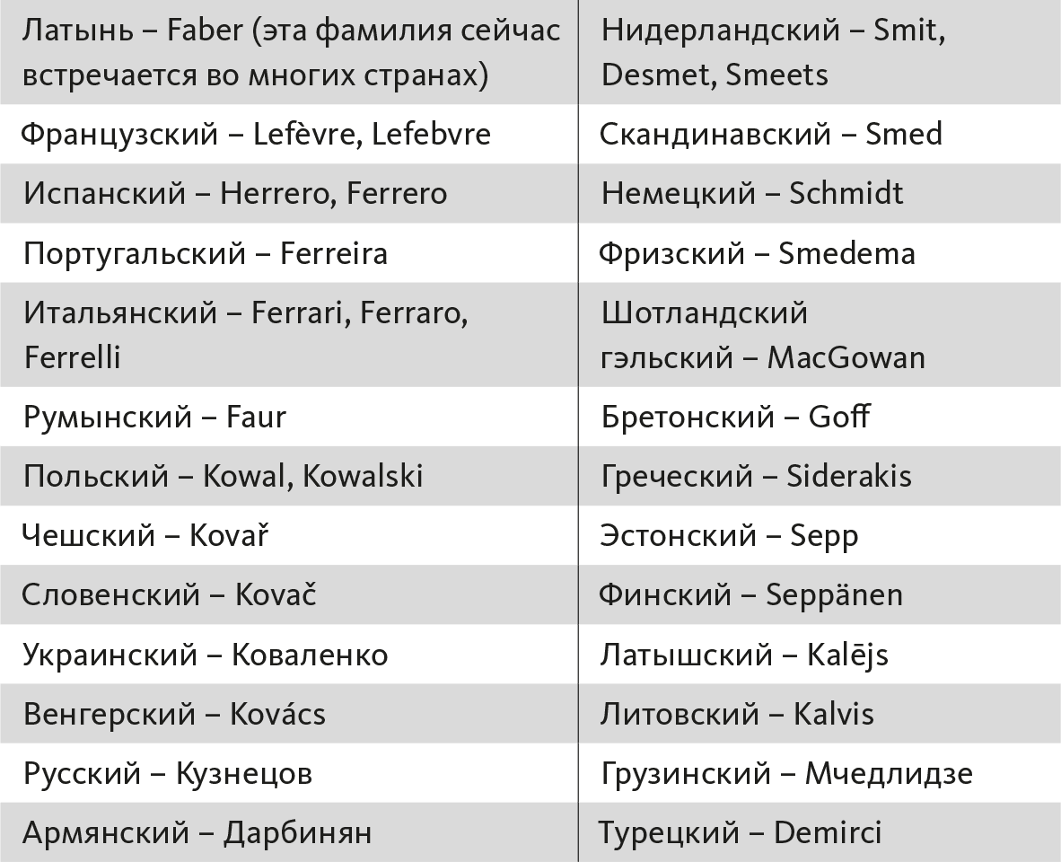 Румынские имена. Польские фамилии. Польские фамилии мужские. Красивые польские фамилии. Польские фамилии список.