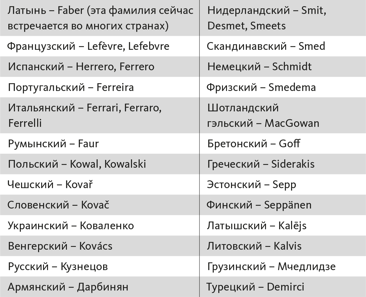 Польские мужские имена – значение имён от а до я