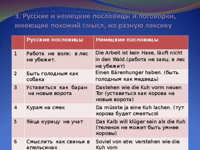 Английские и русские поговорки и пословицы сходство в различии проект