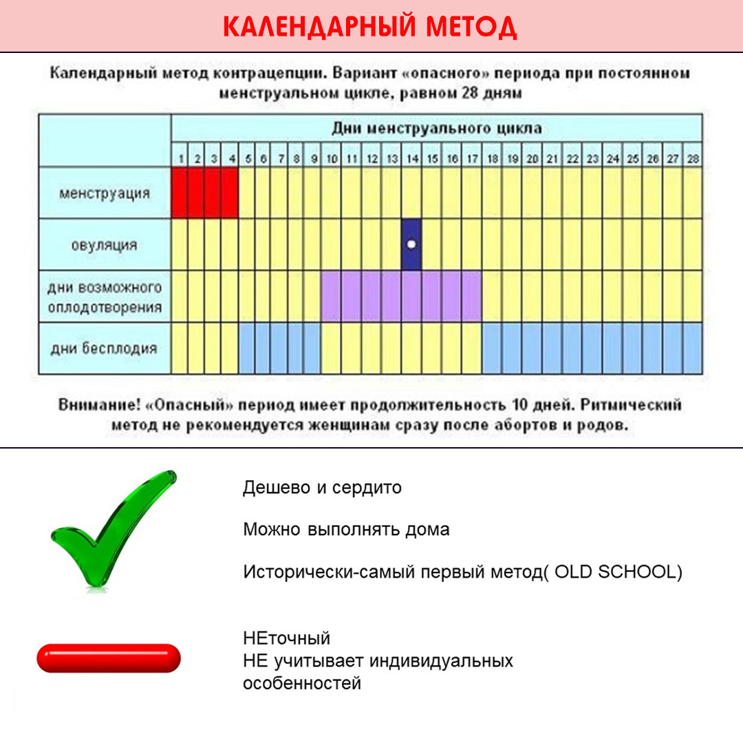 Есть ли шанс забеременеть при низком амг?