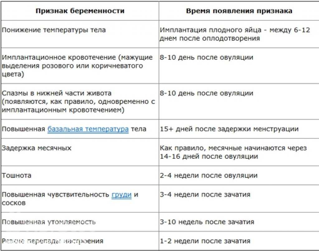 Беременность мальчиком и девочкой — чем отличаются — беременность. беременность по неделям.