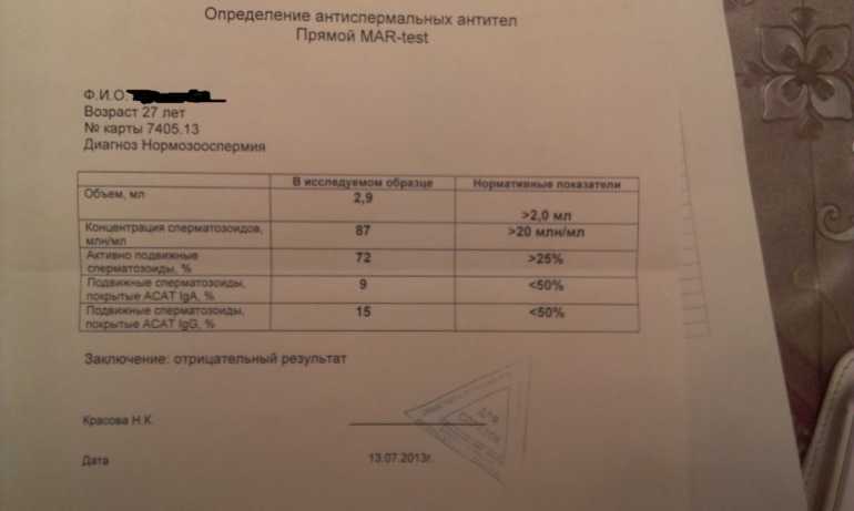 Результаты анализов на сифилис - медицинский центр на ленинском