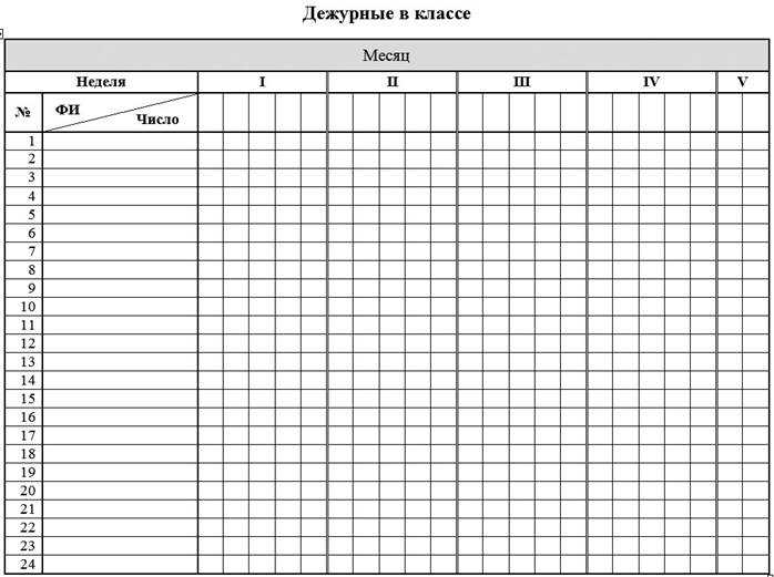 Картинки дежурные в классе. презентация - обязанности дежурного в классе