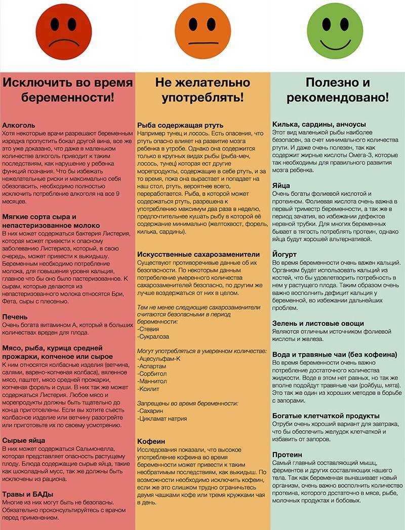 Лактазная недостаточность. причины, симптомы,  признаки, диагностика и лечение патологии :: polismed.com