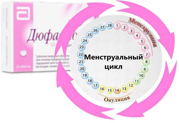 Как быстро забеременеть — народные средства