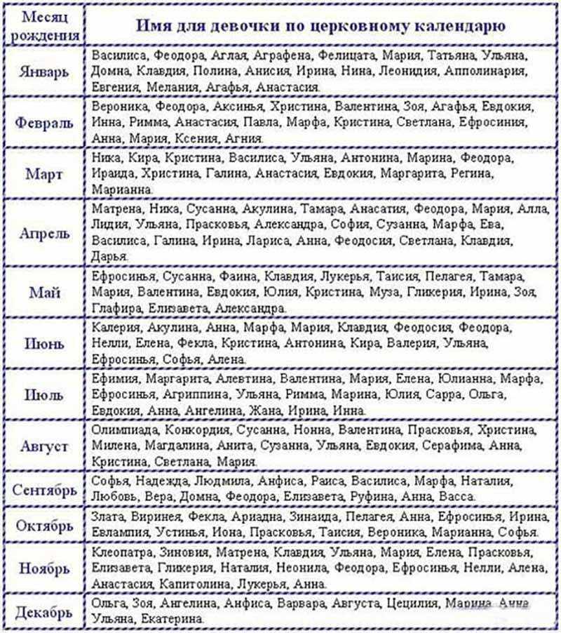 Знаки зодиака лета, характеристика. гороскоп по году рождения и знаку зодиака :: syl.ru