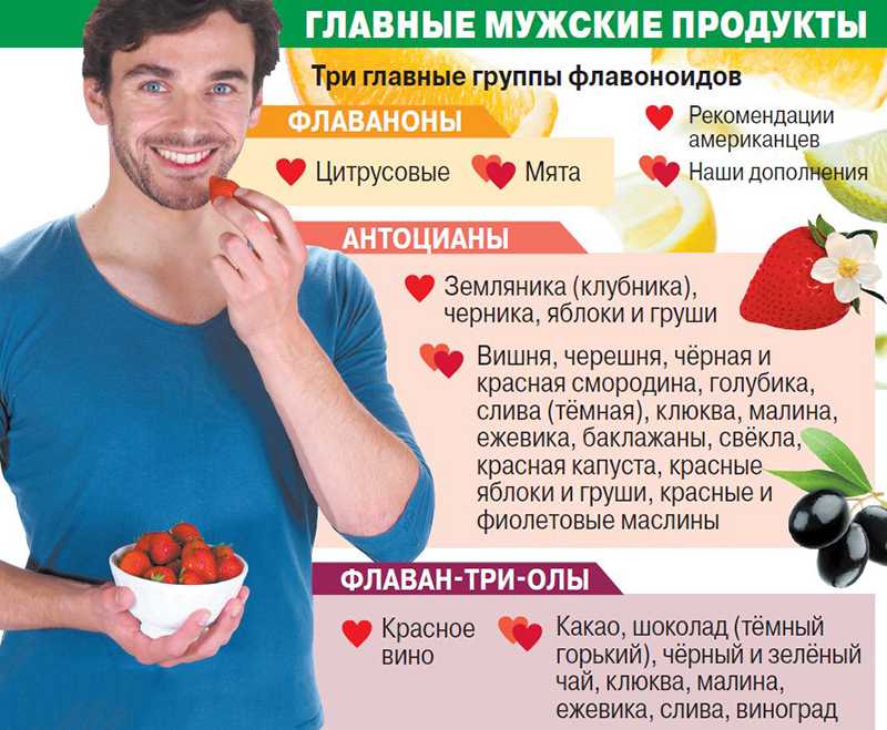 Питание для улучшения спермограммы, полезные продукты и диета