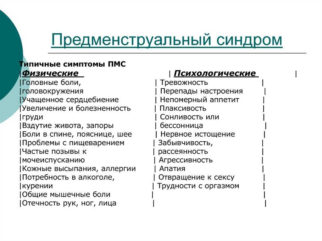 Первые признаки беременности, диагностика на ранних сроках