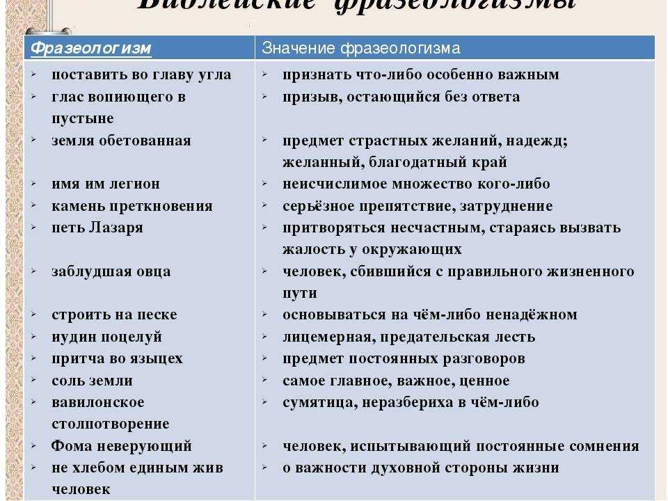 Фразеологизмы русского языка в объяснении для иностранцев проект 7 класс