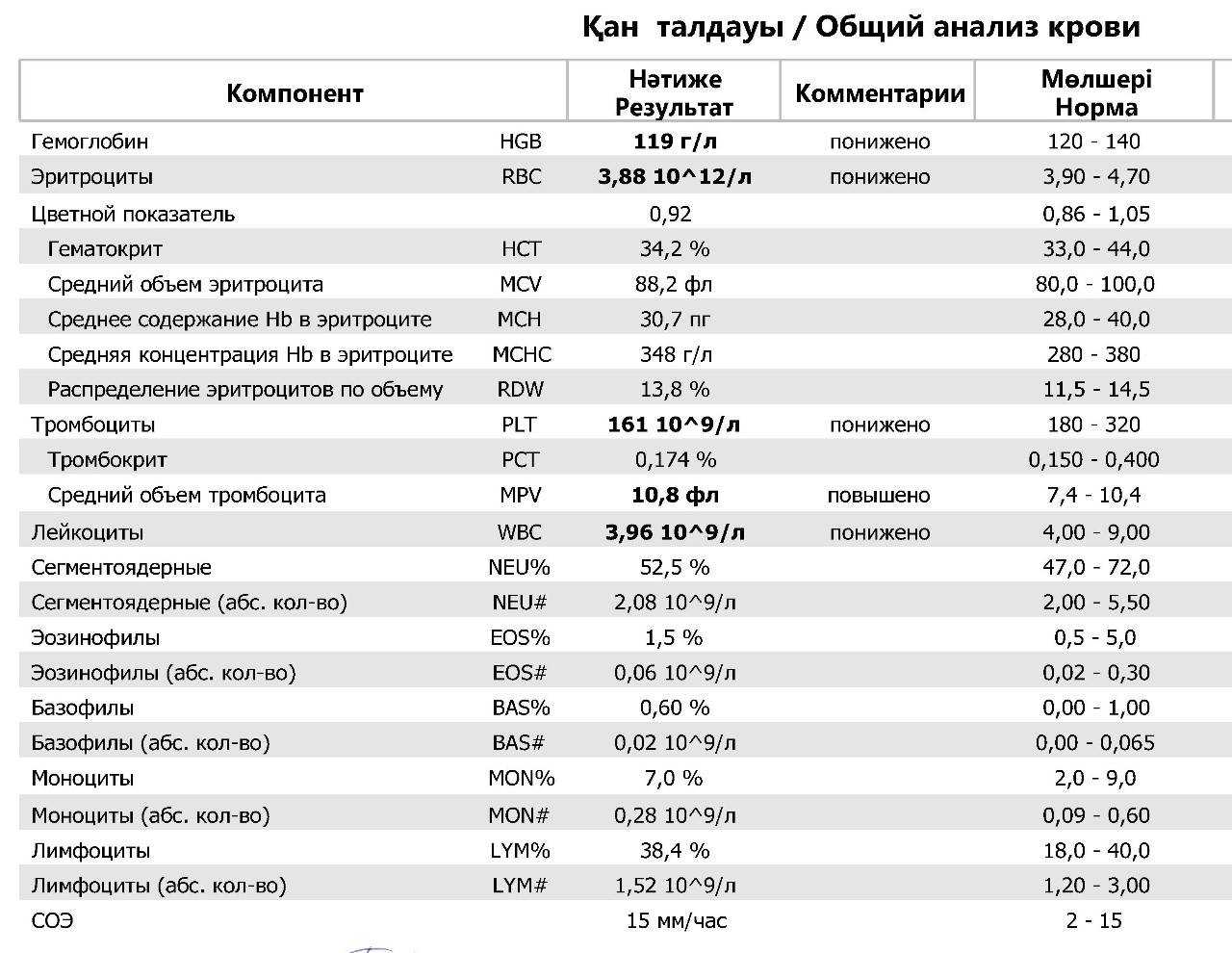 Свертывание крови анализ крови расшифровка