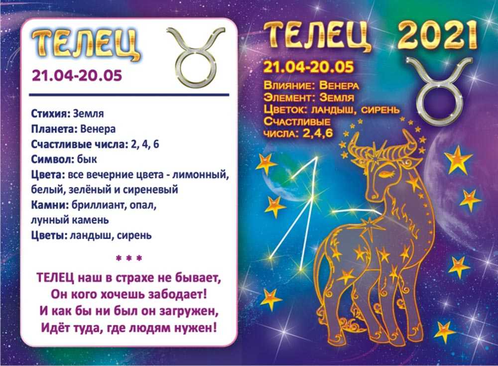 Мама по знакам зодиака - мир прогнозов