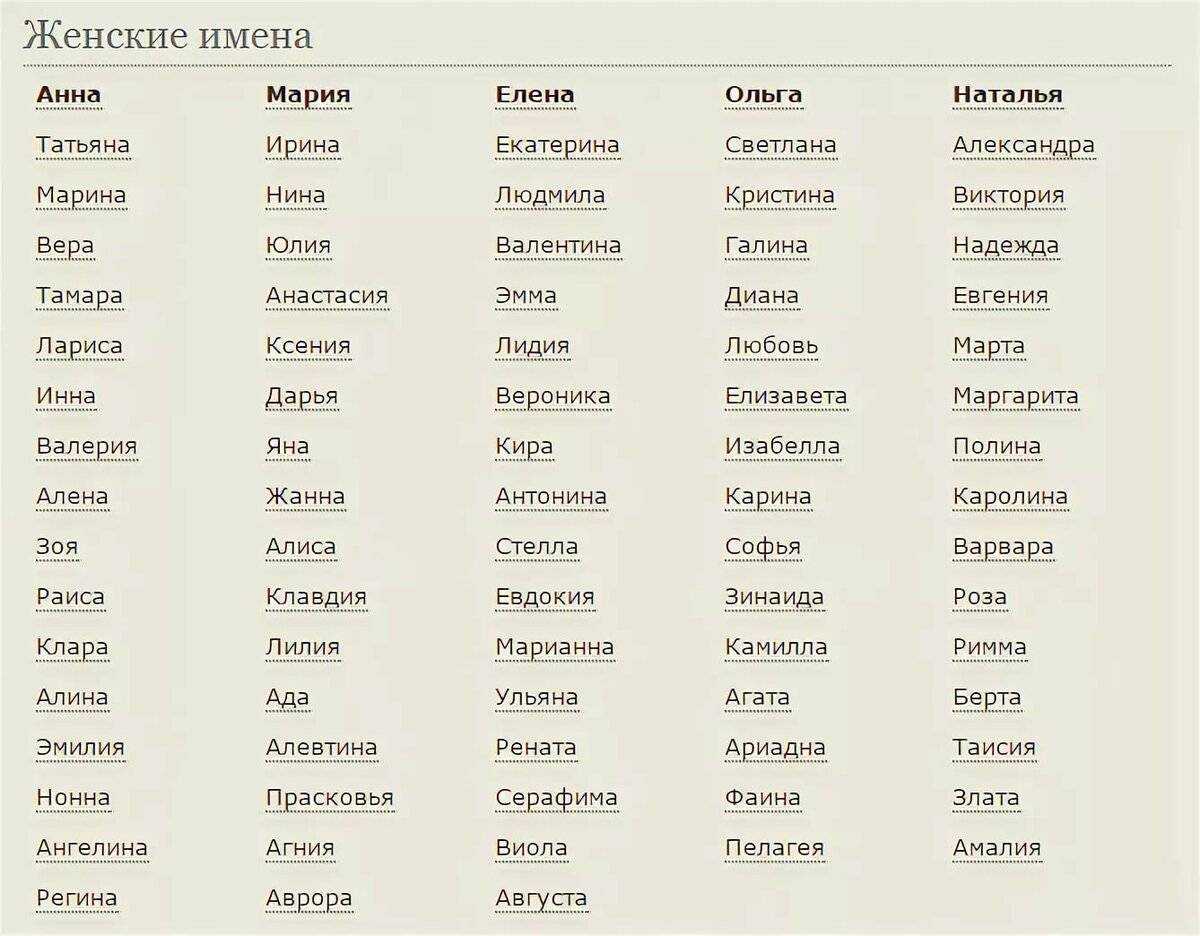Популярные католические имена для девочек и мальчиков, их значение и происхождение Список самых красивых мужских и женских древних и современных имен