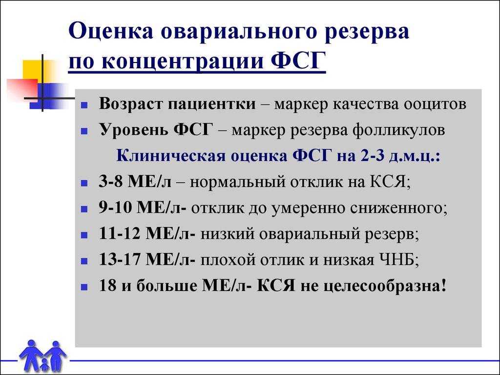 Оценка 11. Овариальный резерв. Оценка овариального резерва. Сниженный овариальный резерв. Овариальный резерв яичников.