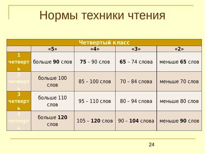 Техника чтения 1 класс презентация