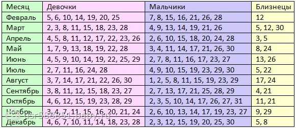 Демография в россии - 2021. статистика, тенденции, прогнозы