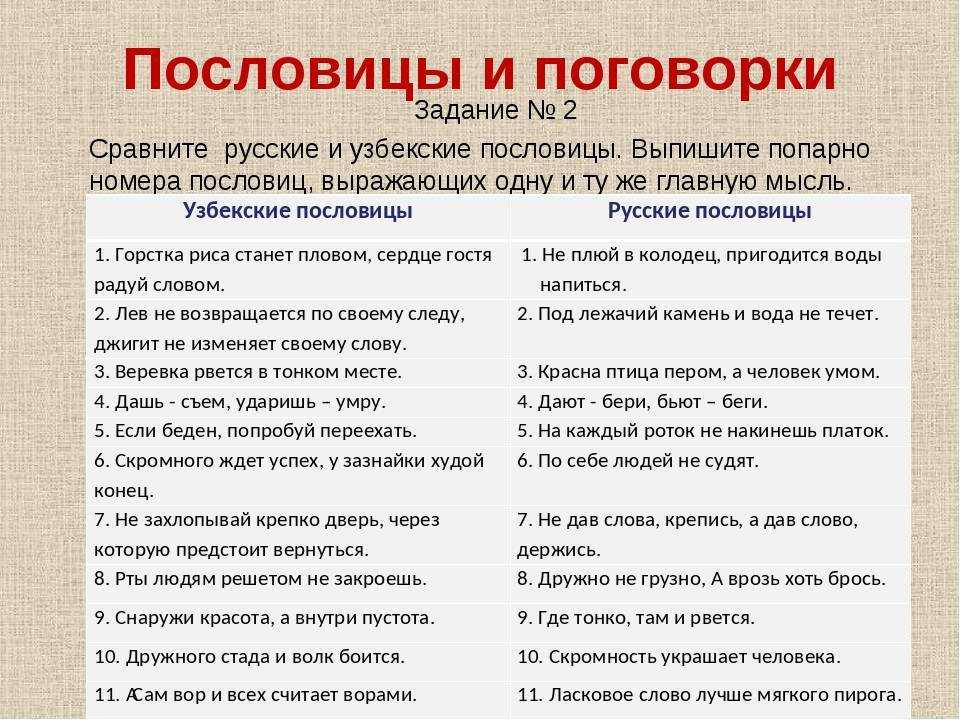 Пословицы и поговорки в речи современных школьников и их аналог на современном языке проект