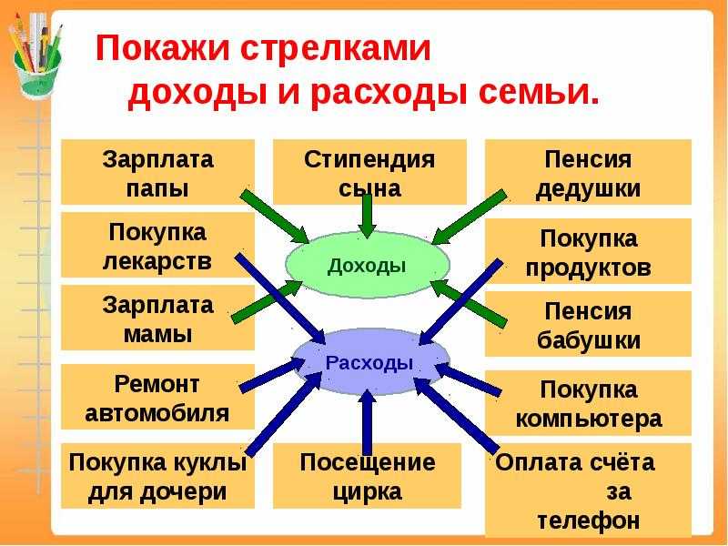 План конспект урока человек и мир 3 класс