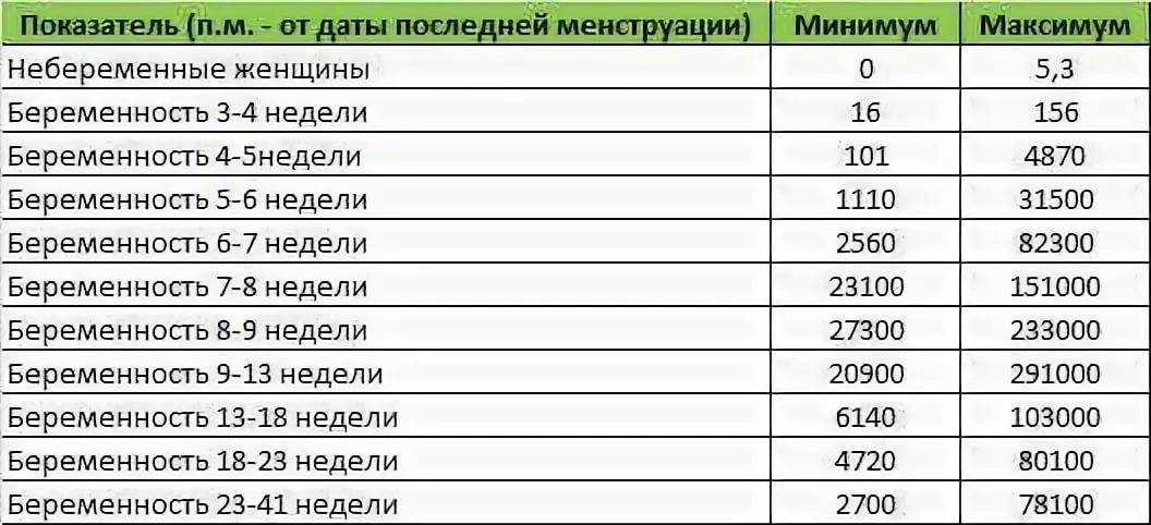 Коагулограмма при беременности