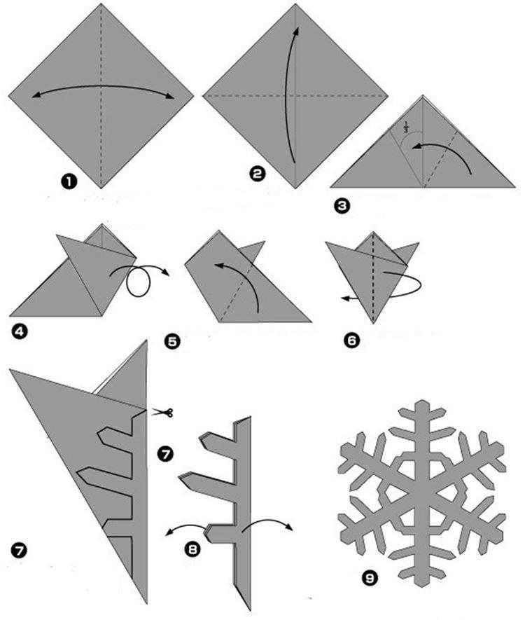 Как вырезать снежинку из бумаги поэтапно (технология вырезания)
