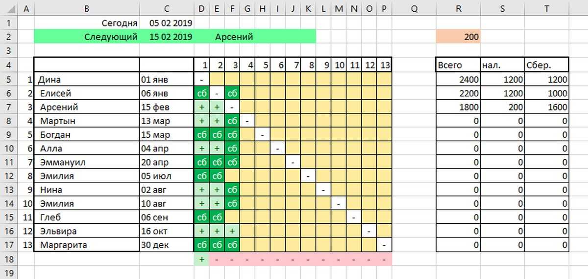 В ms excel список имен элементов данных отображаемых на диаграмме