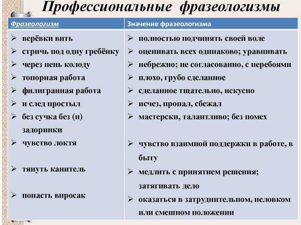 «ты мне зубы не заговаривай» и еще 13 старых русских фразеологизмов: история возникновения