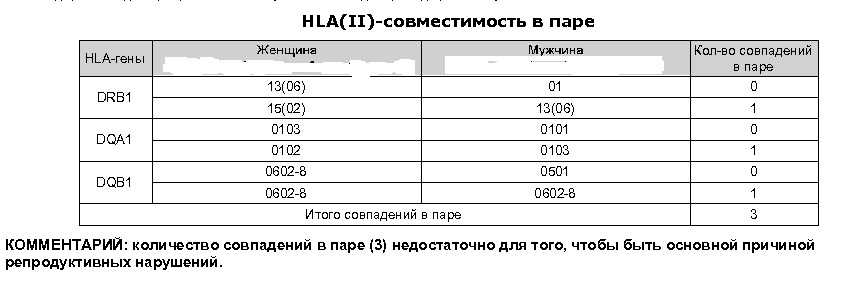 Анализ на совместимость супругов